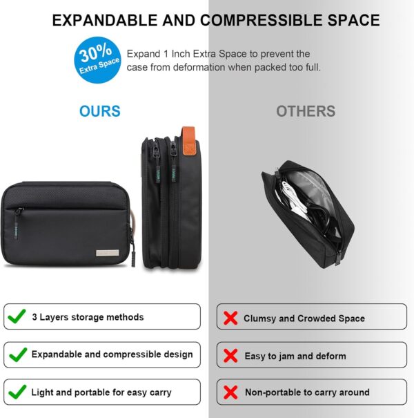 Lacdo Electronics Organizer Travel Case, Travel Bag Cable Organizer for Essentials, Water Resistant Tech Accessories Carry Storage for Cord, Phone, Cables, Airpods, USB Flash Drive, Daily Items, Black - Image 6