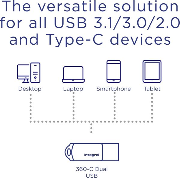 Integral 128GB 360-Dual USB 3.2 Gen 1 Type C and Type A Flash Drive with Solid Metal Casing, Fast Transfer Speeds and Simply Plug and Play IPhone 15, 16 series, Macbook Pro/Air and Ipad Pro - Image 5