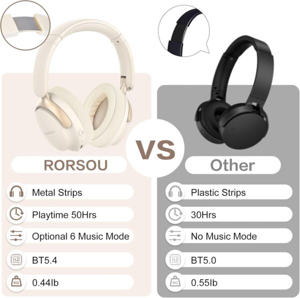 RORSOU B8 Bluetooth Headphones Over Ear, 6 EQ Music Modes and 50H Playtime Deep Bass Wireless Headphones with Mic, Lightweight Folding HiFi Stereo Headset for iPad/Travel/Tablet/PC/Home Beige White - Image 5