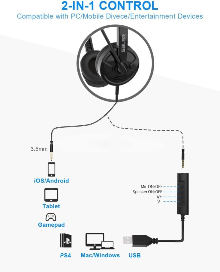 Headset with Microphone for Laptop, 3.5mm USB PC Headphone with Noise Cancelling Mic & Audio Controls for Skype, Office, Most Smartphones, Call Center, Clear Chat, Ultra Comfort – Black
