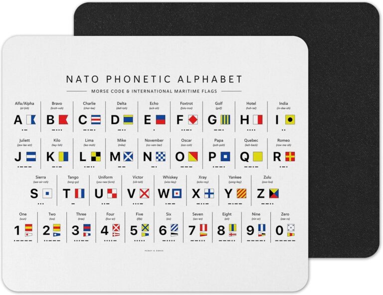 Vixar Nato Phonetic Alphabet Mouse mat pad for UK with Holiday Non Slip PC Desktop Laptop for work office school home