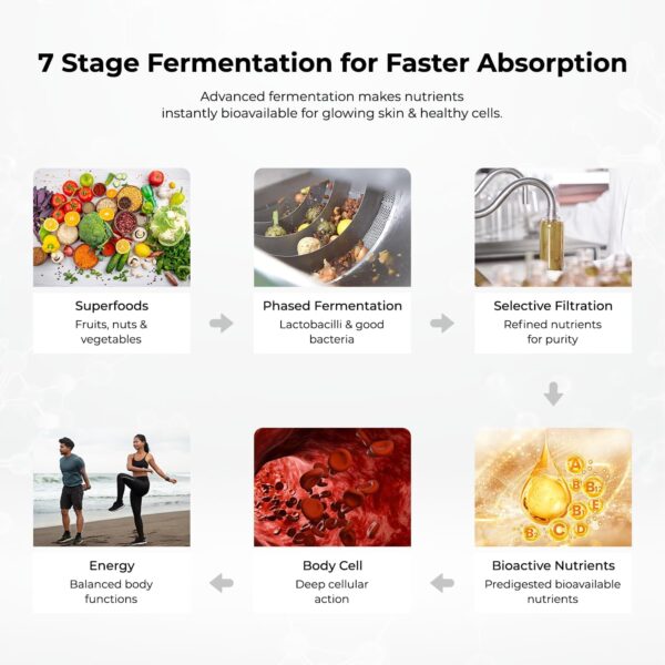 1781655388_710lVusPVCL._AC_SL1500_.jpg Hyaluron Fermented Beauty Concentrate | 20 Bioactive Nutrients for Deep Hydration, Glow & Cellular Renewal | Immunity Boosting Shot | Vegan & Sugar-Free | 20ml (Pack of 20)