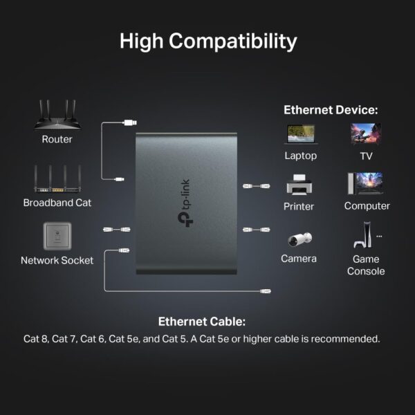NEW TP-Link EH310 Ethernet Splitter, 1 to 3 Gigabit Network Switch,1000Mbps High-Speed Ethernet Switch,Plug and Play,LAN RJ45 Internet Splitter with Ethernet/USB Cable for Router, Laptop/PC, TV, Xbox