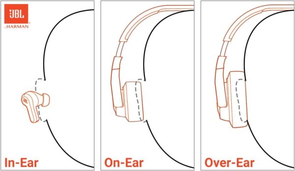 51hrTx-nCdL._AC_SL1250_.jpg JBL Tune 720BT - Wireless Over-Ear Headphones with JBL Pure Bass Sound, Bluetooth 5.3, Up to 76H Battery Life and Speed Charge, Lightweight, Comfortable and Foldable Design (Black)