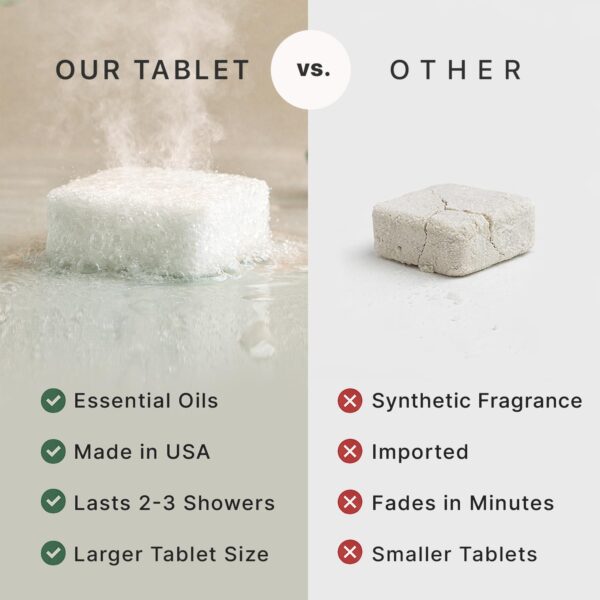 618Evw5LJL._SL1500_.jpg Shower Steamers Aromatherapy - USA Made with Natural Ingredients & Eucalyptus Essential Oil, Large Shower Bombs, Relaxation Spa Gifts for Women & Men, Unique Self Care Gifts