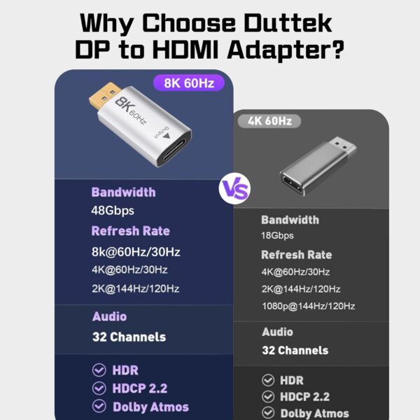61GVBh2Q51L._AC_SL1500_.jpg Duttek DisplayPort to HDMI Adapter 8K@60Hz, DP to HDMI Converter for Gaming PC Laptop MacBook, Unidirectional Transmission for Monitor Projector TV, Laptop Desktop PS5