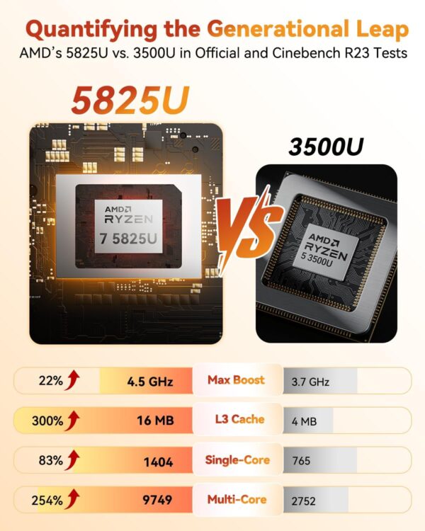 7194ZGDROL._AC_SL1500_.jpg GEEKOM A5 Business Mini PC Idea Light Gaming/Education, AMD Ryzen 7, 16GB RAM(Expandable to 64GB), 512GB NVMe SSD, Windows 11 Pro Desktop Computer Supports Quad Display/4K Video Streaming