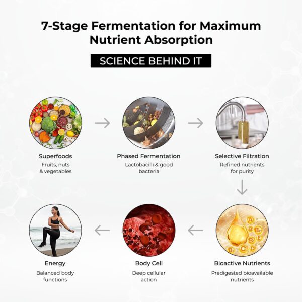 7113V4GHb0L._AC_SL1500_.jpg Essence | Daily Fermented Superfood Shot for Gut Health, Immunity & Natural Energy | 16 Organic Ingredient | 7-Stage Cascade Fermentation | Vegan, Non-GMO, Gluten-Free| 0.68 fl oz(20 Bottle)