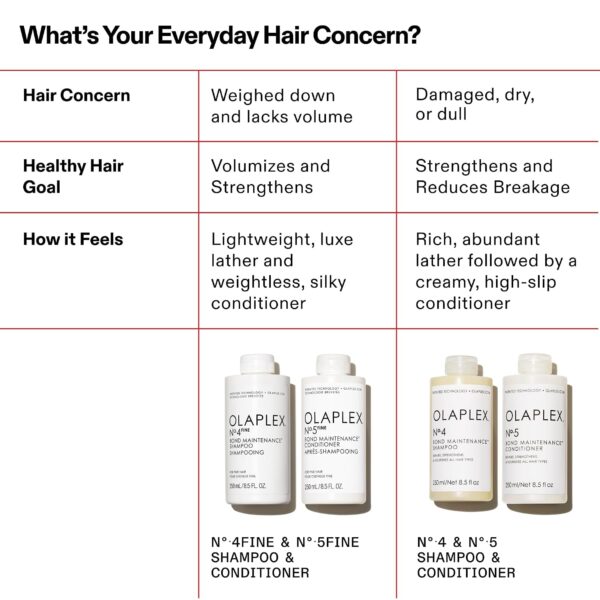 714CSZ7NopL._SL1500_.jpg Olaplex Nº. 4 FINE Bond Maintenance Shampoo: Volumize & Strengthen | Gently Cleanse & Non Stripping | For Coily, Curly, Straight, and Wavy