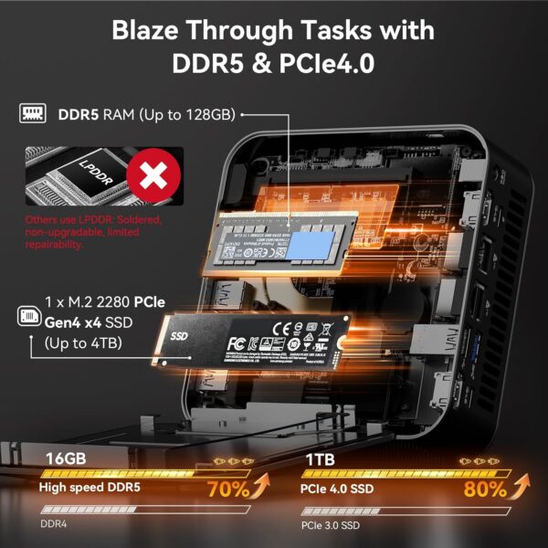 719Sw4pwSuL._AC_SL1500_.jpg GEEKOM AX8 Max Silent Operation Mini PC Office/Multitasking/NAS, AMD Ryzen 7 8745HS |16GB DDR5 1TB SSD|Windows 11 Pro |Radeon 780M, USB4.0(40Gbps), Dual 2.5GbE LAN |8K Quad Display, SD Card Slot