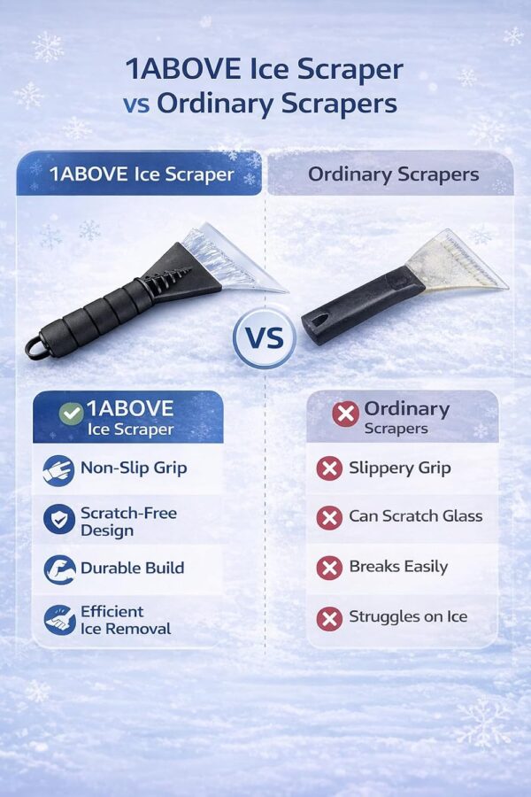 1ABOVE Ice Scraper – Non-Slip Soft Grip, Scratch-Free Snow & Frost Remover for Car & SUV Windscreens (1)
