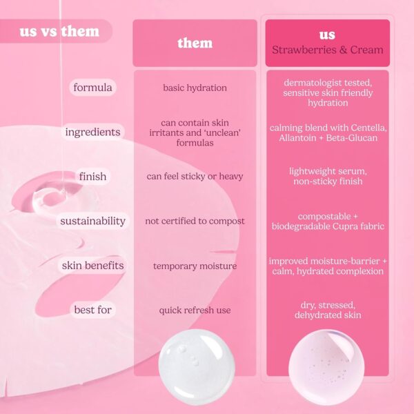 71IyKdOaGhL._SL1500_.jpg ESW Beauty Strawberries & Cream Soothing Korean Face Mask – Vitamin C, Centella & Vitamin E for Sensitive Skin, Hydration & Barrier Support – Skincare Gifts for Women
