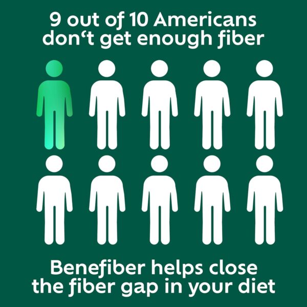 Benefiber Daily Prebiotic GLP-1 Friendly Fiber Supplement Powder for Digestive Health, Unflavored - 250 Teaspoons (17.6 Ounces)