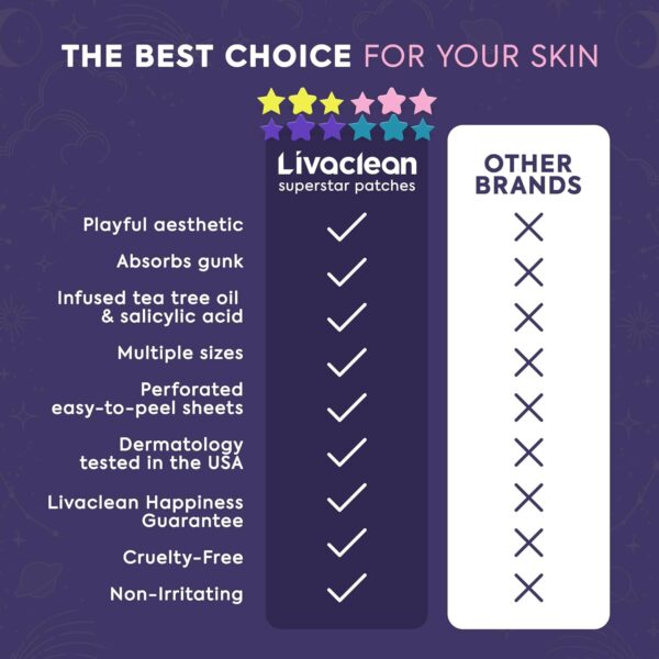 71MnfHc7CAL._SL1500_.jpg Livaclean 240CT Star Pimple Patches for Face w/ Hydrocolloid, Tea Tree oil & Salicylic Acid - Zit Stickers, Hydrocolloid Acne Patches for Face - Cute Pimple Patch, Acne Stickers