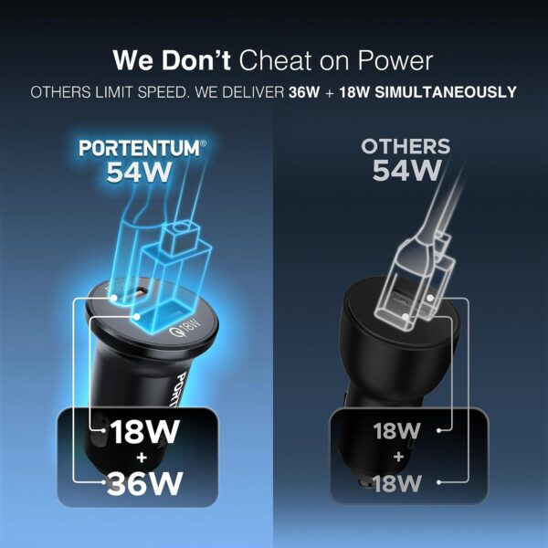71PWH7KaQdL._AC_SL1500_.jpg PORTENTUM Car Charger Adapter 54W + 60W USB-C Cable included – Dual and simultaneous – USBC PD 36W + USBA QC 18W – Cigarette Lighter USB Charging for iPhone iPad Android Tablet Smartphone