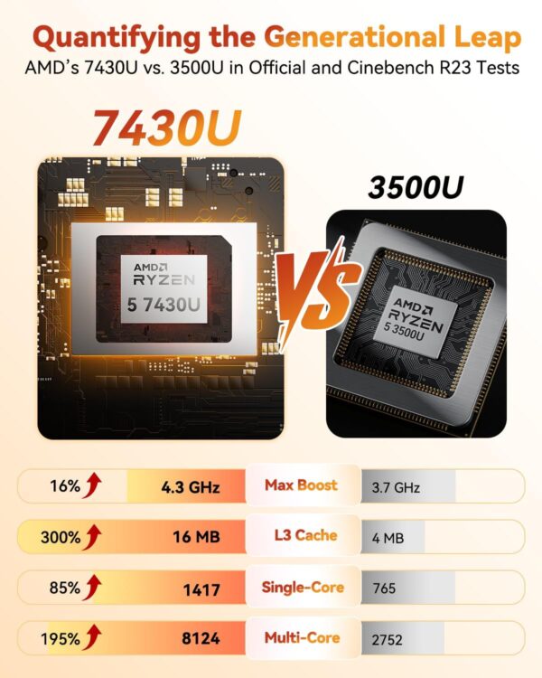 71SJ1-2u2jL._AC_SL1500_.jpg GEEKOM A5 Mini PC Business Idea Home Server/Light Gaming, AMD Ryzen 7430U, 16GB RAM(Expandable to 64GB), 512GB NVMe SSD, Windows 11 Pro Desktop Computer, Supports Quad Display/4K Video Streaming