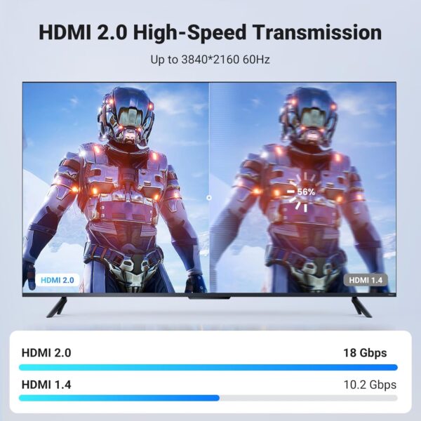 UGREEN HDMI Cable 4K@60Hz 2K 1440P@144Hz HDMI 2.0 ARC HDR UHD Dolby Atmos HDCP 2.2 Ethernet 18Gbps High Speed Lead Compatible with Soundbar TV Gaming Monitor Sky Q Laptop PC DVD PC PS5/4 Xbox(2M)