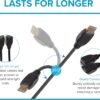 71Z8wIRJ63L._AC_SL1500_.jpg Maplin HDMI Extension Cable 3m, 4K 30Hz Male to Female Adapter, Ultra HD High Speed, ARC/HDR/3D, Ethernet, Compatible with TVs, Monitor, PS4/5, Xbox, Projector, Soundbar, Sky Box, PC, Laptop, Apple TV