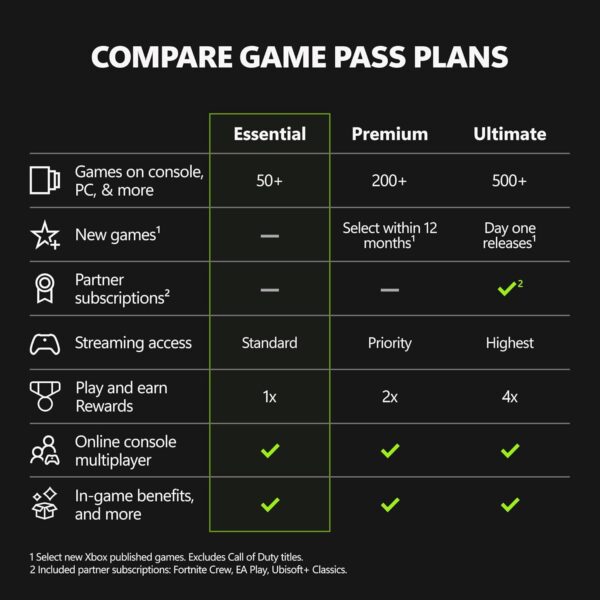 71azk7DYGJL._SL1500_.jpg XBOX Game Pass Essential | 12 Month Membership | Console, PC, Cloud Gaming Devices | Digital Code