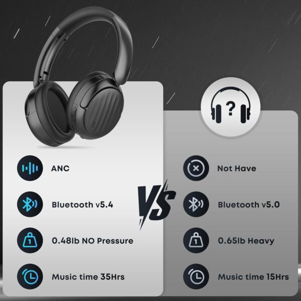71bg5CpN5-L._AC_SL1500_.jpg Bluetooth Headphones with Active Noise Cancelling (ANC), Wireless Over Ear Bluetooth Headsets with 35H Playtime, HiFi Stereo Foldable Headphones with Foam Ear Cups for Sports, Travel, Black