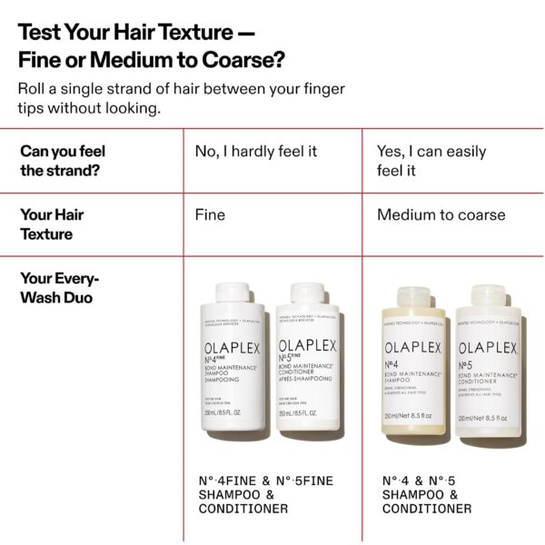 71gIMDofrcL._SL1500_.jpg Olaplex Nº. 4 FINE Bond Maintenance Shampoo: Volumize & Strengthen | Gently Cleanse & Non Stripping | For Coily, Curly, Straight, and Wavy