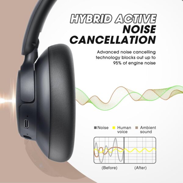 71ldDMjeGL._AC_SL1500_.jpg BERIBES Upgraded Hybrid Active Noise Cancelling Headphones with Transparent Modes,70H Playtime Bluetooth Headphones Wireless Bluetooth with Mic, Deep Bass,3.5MM Cable,Soft-Earpads,Fast Charging-Black