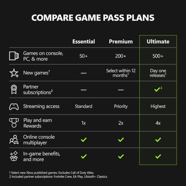 71okR4RduyL._SL1500_.jpg XBOX Game Pass Ultimate | 1 Month Membership | Console, PC, Cloud Gaming Devices | Digital Code
