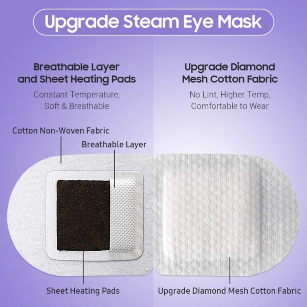 71sHu5wOSIL._SL1200_.jpg BeHoomi Steam Eye Mask, 10Packs Heated Eye Mask, Self Heating Disposable SPA Warm Compress for Eyes Sleep Mask, Travel Essentials & Relaxation Gifts for Women (Lavender Scent)