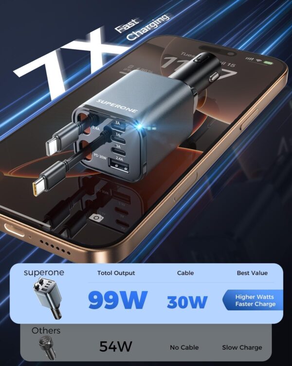SUPERONE Retractable Car Charger, [Ultra-Compact] 6-Port Car Charger USB C, Phone Car Chargers Fast Charging with USB C & Apple Cable, Car Accessories Phone Chargers for 17/16/15/14/13/12 Series