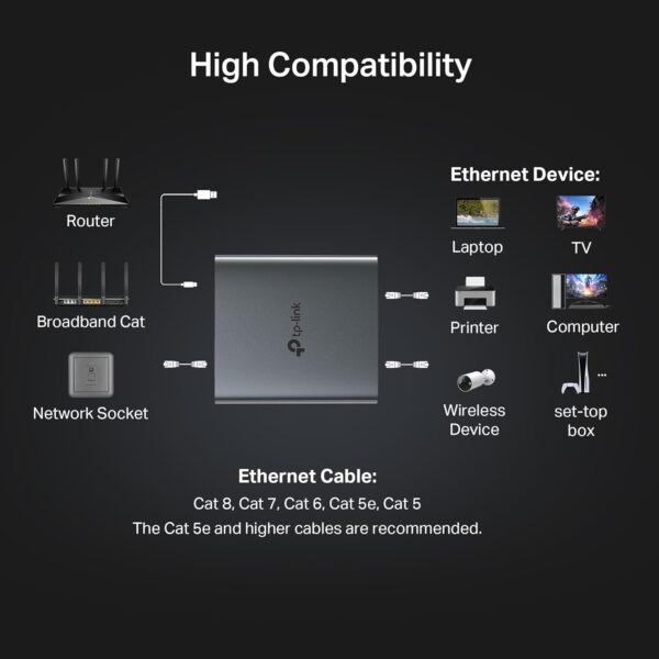 71yP5DXB8DL._AC_SL1500_.jpg TP-Link EH210 Ethernet Splitter,1 to 2 Gigabit Network Switch,1000Mbps High-Speed Ethernet Switch,Plug and Play,LAN RJ45 Internet Splitter with Ethernet/USB Cable for Router,Laptop/PC,TV,Xbox