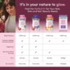 816YmzU414L._AC_SL1500_.jpg Nature’s Bounty Optimal Solutions Advanced Hair, Skin and Nails Pectin Gummies, 2x Biotin Per Serving, No Stick Gummy, Vegetarian Formula, Strawberry Flavor, 200 ct, 100 Total Servings