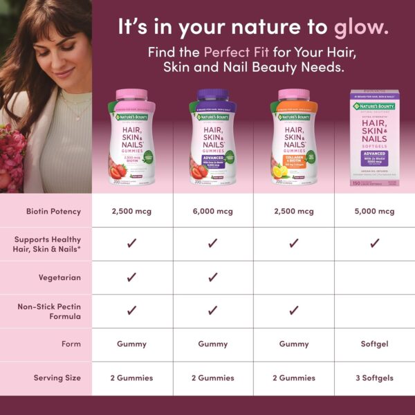 816YmzU414L._AC_SL1500_.jpg Nature’s Bounty Optimal Solutions Advanced Hair, Skin and Nails Pectin Gummies, 2x Biotin Per Serving, No Stick Gummy, Vegetarian Formula, Strawberry Flavor, 200 ct, 100 Total Servings