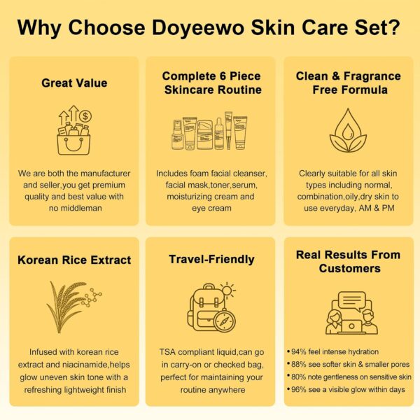 DOYEEWO Skin Care Set,6Pcs Women Teen Glass Skincare w/Korean Rice Extract,Hydrate Glow Repair Anti-Aging Facial Routine Kit Self Care Gifts for Women Mom Wife Teenage Girl Valentines Christmas Gifts