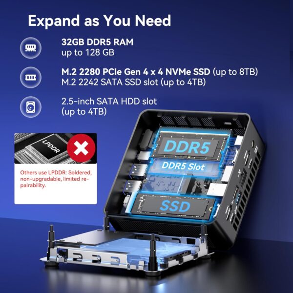 81Q6DIhXIGL._AC_SL1500_.jpg GEEKOM IT15, The Most Powerful AI Mini PC with Intel Ultra 9 285H(15th Gen) 99 Tops | 32GB DDR5, 1TB SSD | Arc 140T GPU | WiFi 7, 8K Quad Display, Win11 Pro, Video Editing, Coding, and Multitasking