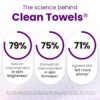 81grRbKvVPL._SL1500_.jpg Reduces Fine Lines and Wrinkles in 6 weeks or Less, CLEAN SKIN CLUB Healthy Aging Clean Towels® XL, Disposable Face Towels, XL - 1 Pack (50 count)