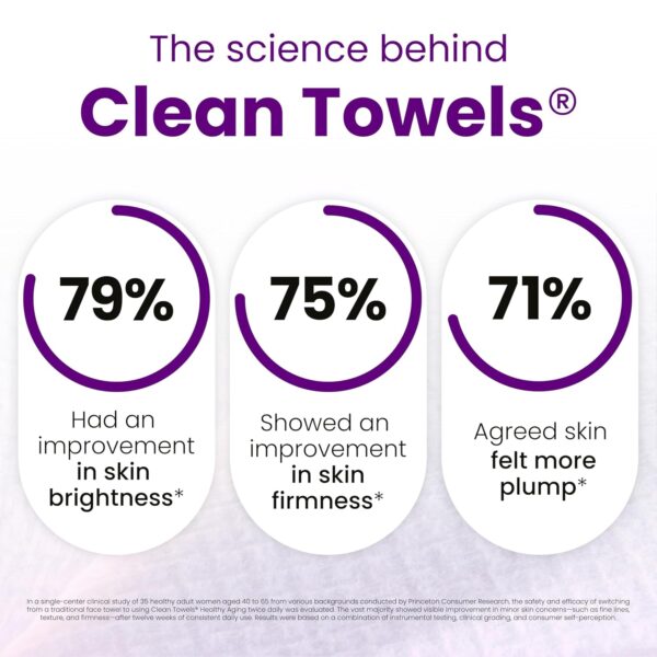 81grRbKvVPL._SL1500_.jpg Reduces Fine Lines and Wrinkles in 6 weeks or Less, CLEAN SKIN CLUB Healthy Aging Clean Towels® XL, Disposable Face Towels, XL - 1 Pack (50 count)